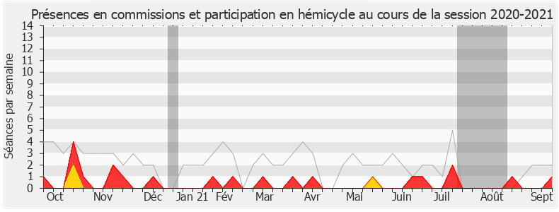 Participation globale-20202021 de Pierre Person