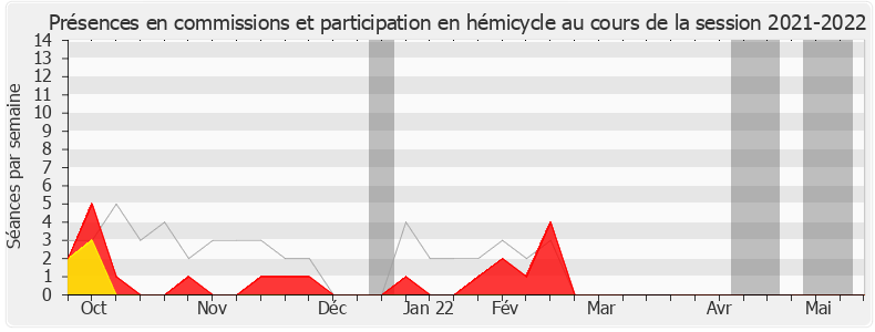 Participation globale-20212022 de Pierre Person