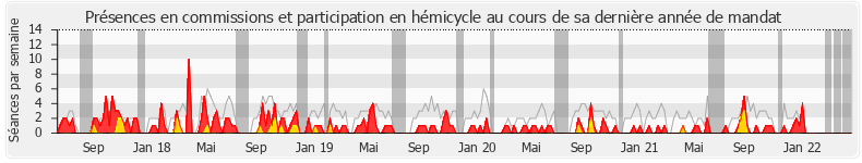 Participation globale-annee de Pierre Person