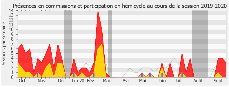 Participation globale-20192020 de Pierre Vatin