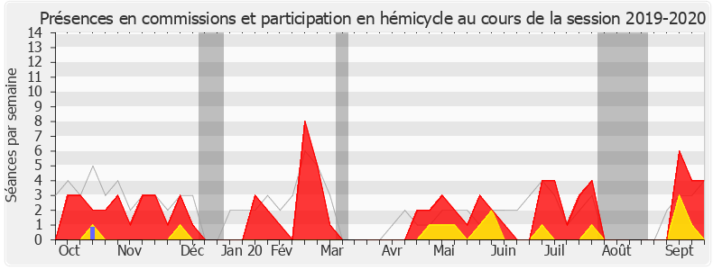 Participation globale-20192020 de Pierre Venteau