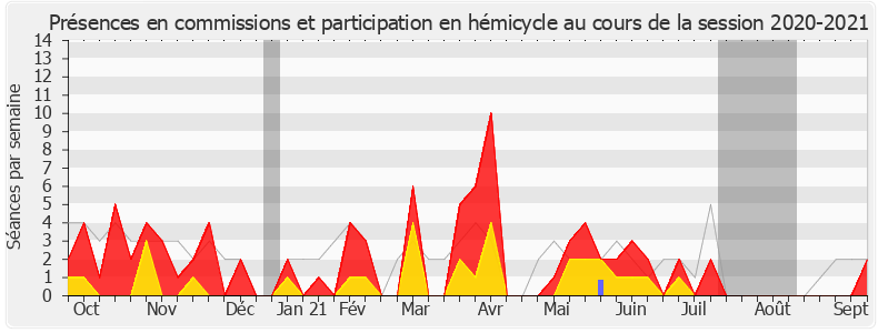 Participation globale-20202021 de Pierre Venteau