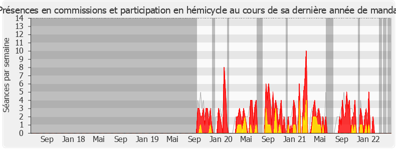 Participation globale-legislature de Pierre Venteau