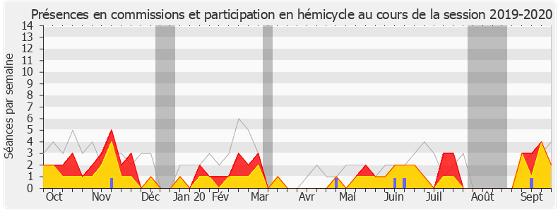 Participation globale-20192020 de Pierre-Yves Bournazel