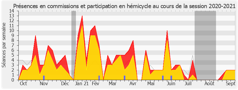 Participation globale-20202021 de Pierre-Yves Bournazel