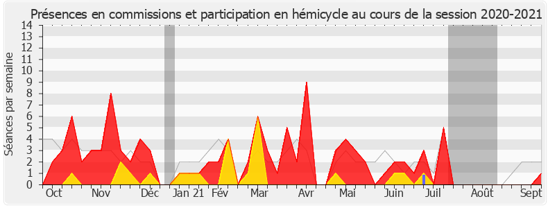 Participation globale-20202021 de Pieyre-Alexandre Anglade