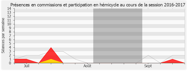Participation globale-20162017 de Ramlati Ali