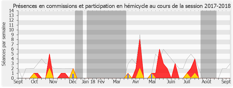 Participation globale-20172018 de Ramlati Ali