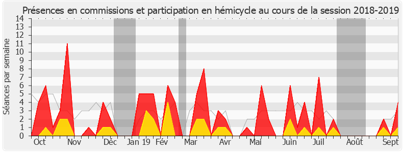 Participation globale-20182019 de Ramlati Ali