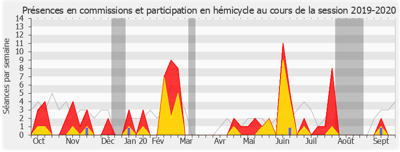 Participation globale-20192020 de Ramlati Ali