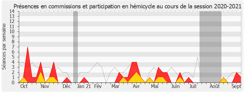 Participation globale-20202021 de Ramlati Ali