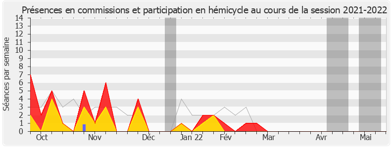 Participation globale-20212022 de Ramlati Ali