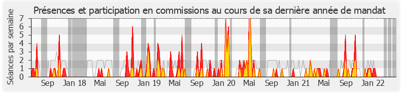 Participation commissions-legislature de Ramlati Ali