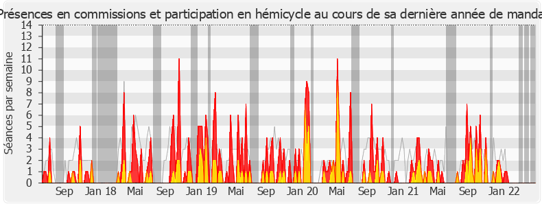 Participation globale-legislature de Ramlati Ali