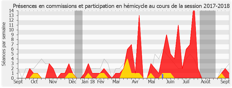 Participation globale-20172018 de Raphaël Gauvain