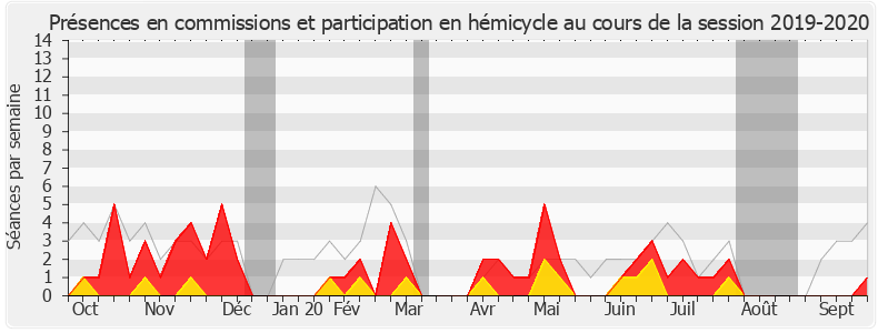 Participation globale-20192020 de Raphaël Gauvain