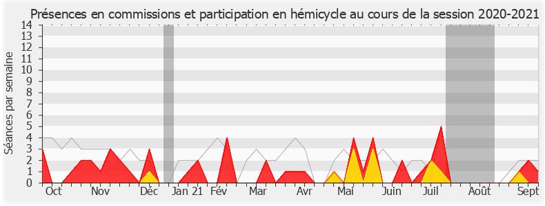 Participation globale-20202021 de Raphaël Gauvain