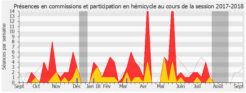 Participation globale-20172018 de Raphaël Gérard