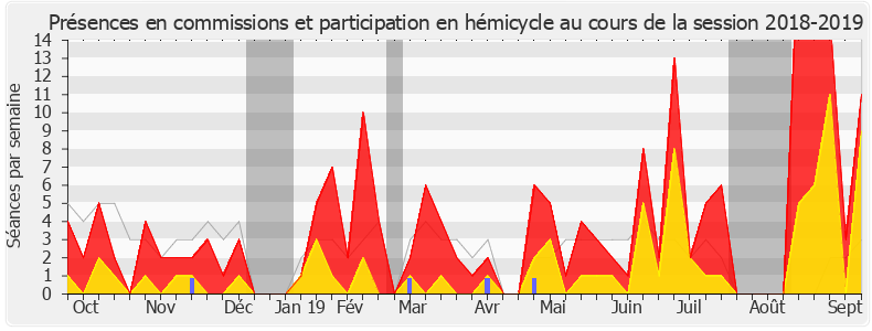 Participation globale-20182019 de Raphaël Gérard