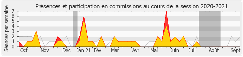 Participation commissions-20202021 de Raphaël Gérard