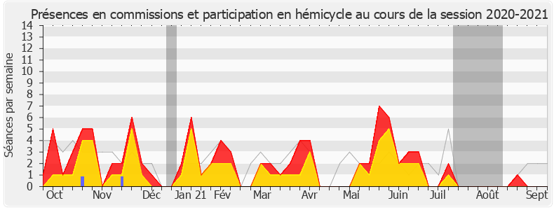 Participation globale-20202021 de Raphaël Gérard