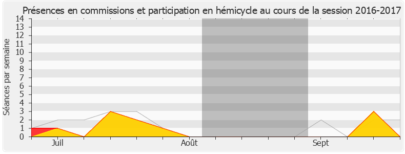 Participation globale-20162017 de Raphaël Schellenberger