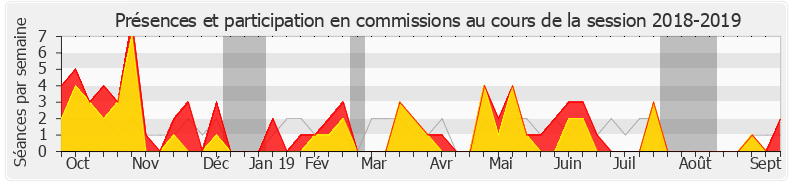 Participation commissions-20182019 de Raphaël Schellenberger