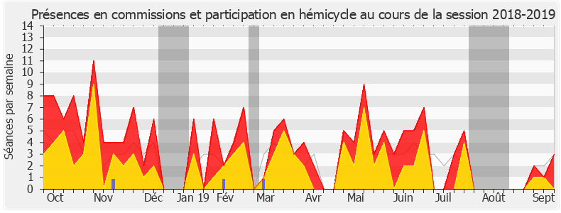 Participation globale-20182019 de Raphaël Schellenberger