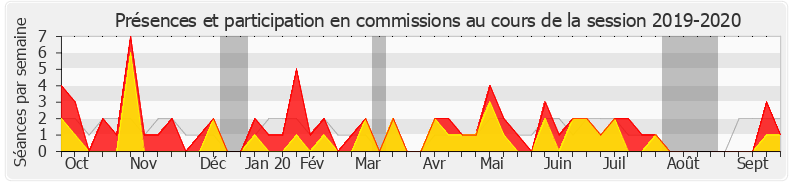 Participation commissions-20192020 de Raphaël Schellenberger