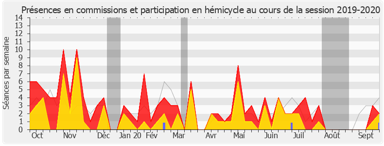 Participation globale-20192020 de Raphaël Schellenberger