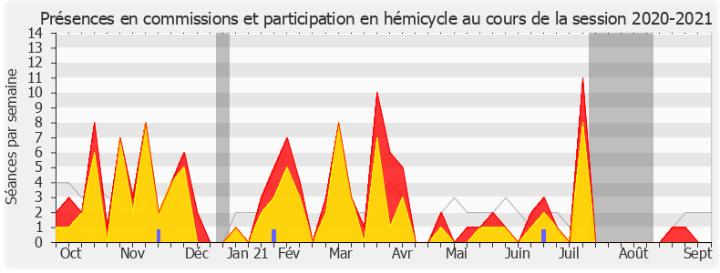 Participation globale-20202021 de Raphaël Schellenberger