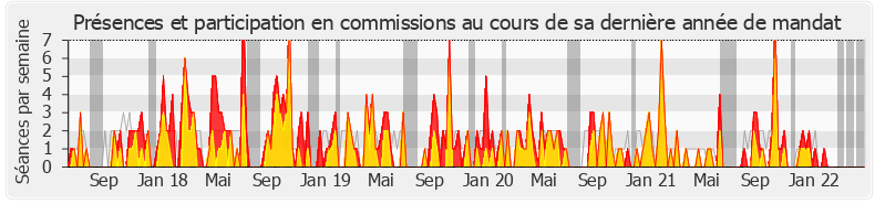 Participation commissions-legislature de Raphaël Schellenberger