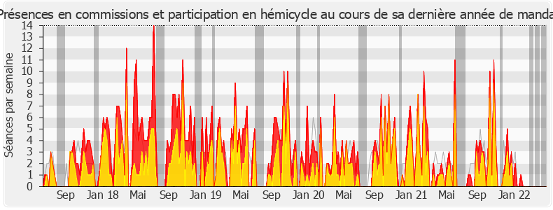 Participation globale-legislature de Raphaël Schellenberger