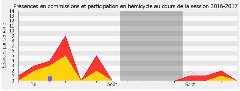Participation globale-20162017 de Régis Juanico