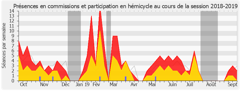 Participation globale-20182019 de Régis Juanico