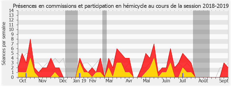 Participation globale-20182019 de Rémi Delatte