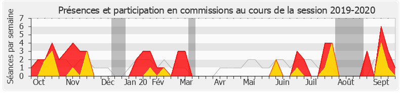 Participation commissions-20192020 de Rémi Delatte