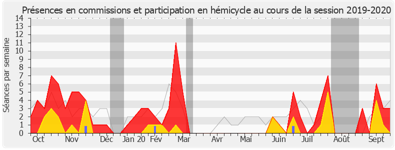 Participation globale-20192020 de Rémi Delatte