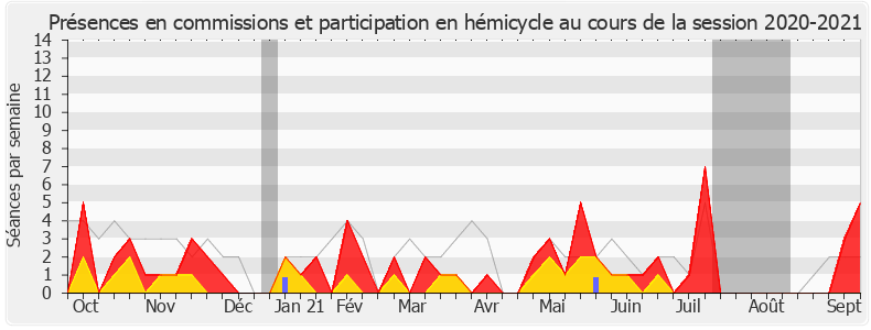 Participation globale-20202021 de Rémi Delatte