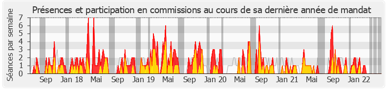 Participation commissions-legislature de Rémi Delatte