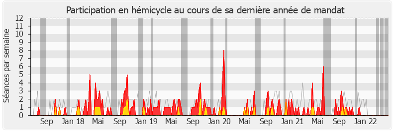 Participation hemicycle-legislature de Rémi Delatte