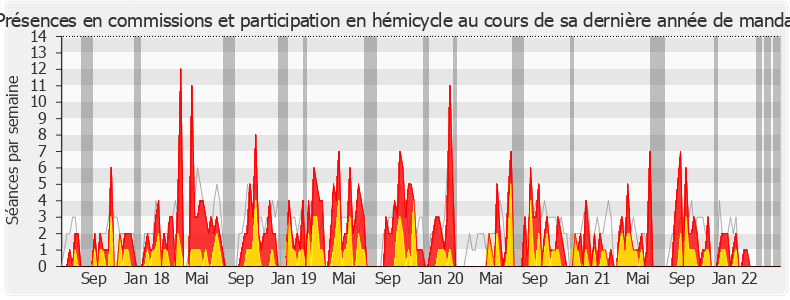 Participation globale-legislature de Rémi Delatte