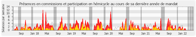 Participation globale-annee de Rémi Delatte