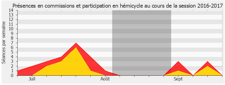 Participation globale-20162017 de Rémy Rebeyrotte