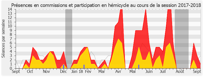 Participation globale-20172018 de Rémy Rebeyrotte