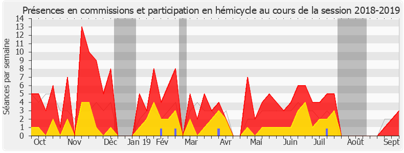 Participation globale-20182019 de Rémy Rebeyrotte