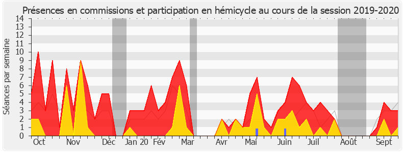Participation globale-20192020 de Rémy Rebeyrotte