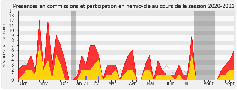 Participation globale-20202021 de Rémy Rebeyrotte