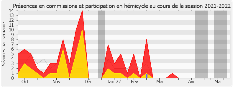 Participation globale-20212022 de Rémy Rebeyrotte
