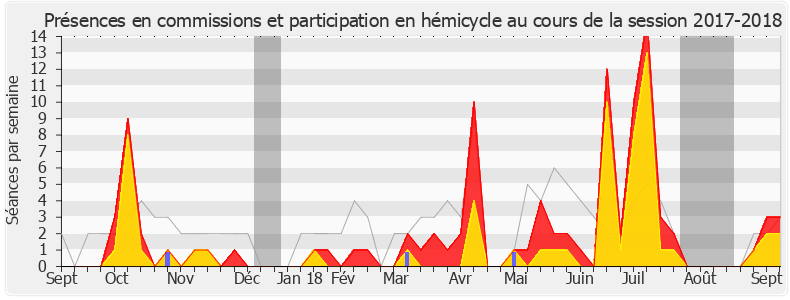Participation globale-20172018 de Richard Ferrand